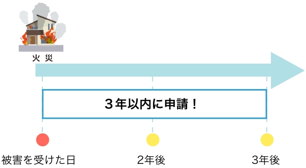 火災保険は3年以内の請求が可能_被害を受けた日から、3年以内に申請！